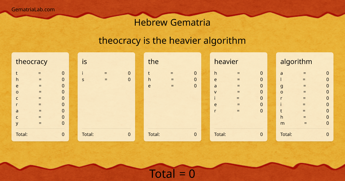 theocracy is the heavier algorithm in hebrew Gematria
